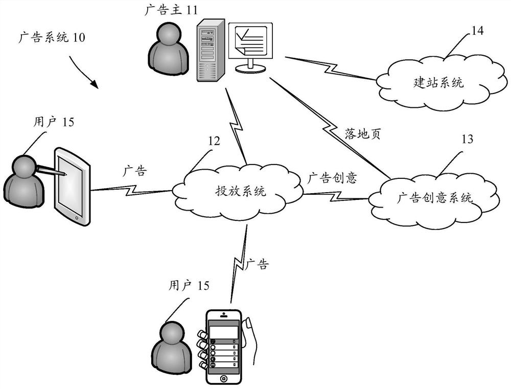 Landing page processing method and landing page processing device