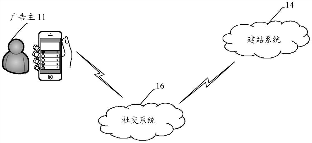 Landing page processing method and landing page processing device