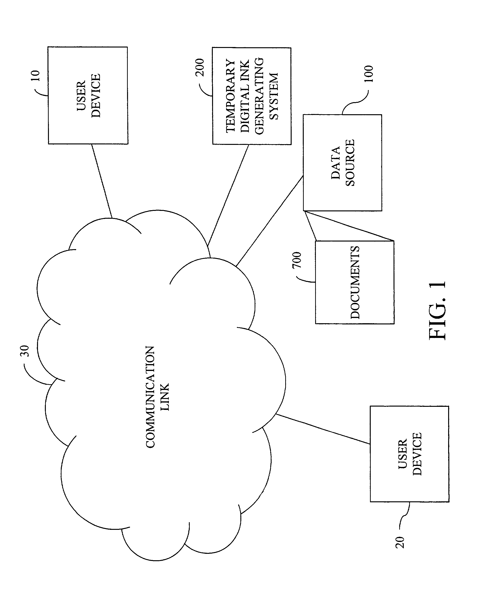 Systems and methods for generating and controlling temporary digital ink