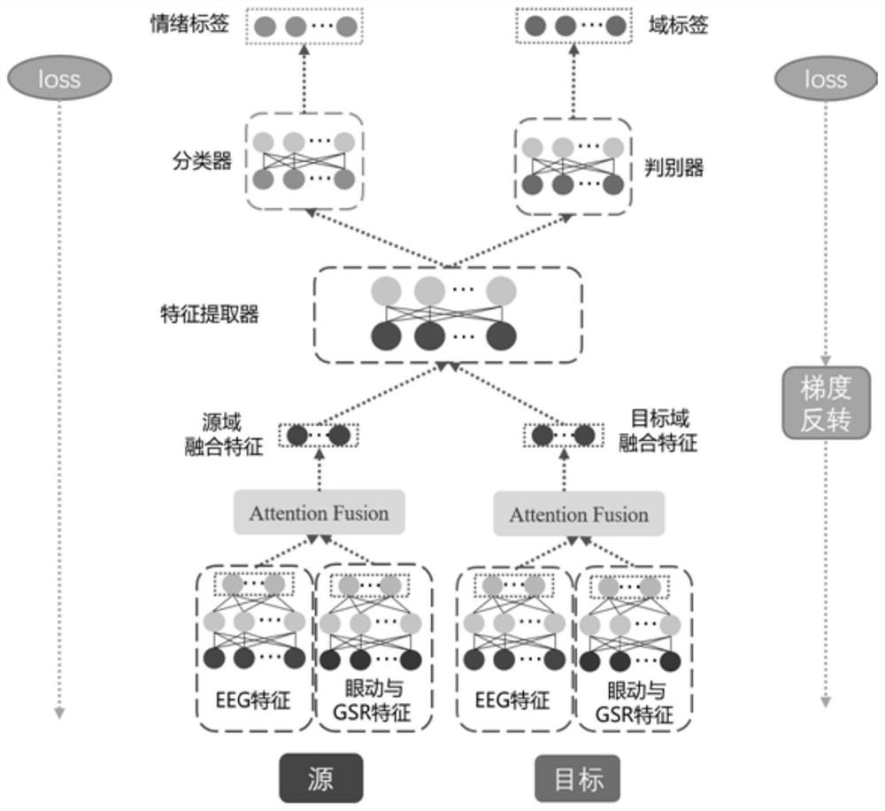 Fatigue detection model construction method, fatigue detection method, device and equipment