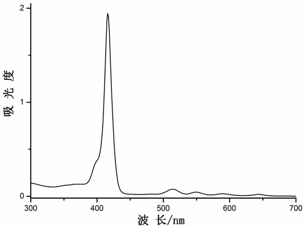 Temperature-resistant porphyrin grafted silicon dioxide toner and preparation method and application thereof