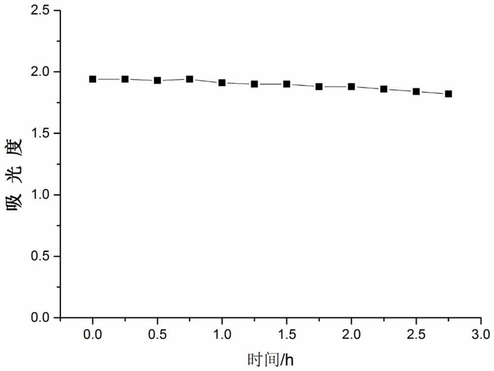 Temperature-resistant porphyrin grafted silicon dioxide toner and preparation method and application thereof