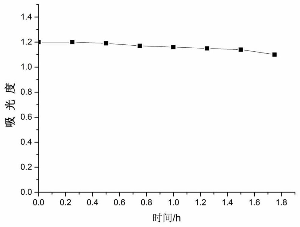 Temperature-resistant porphyrin grafted silicon dioxide toner and preparation method and application thereof