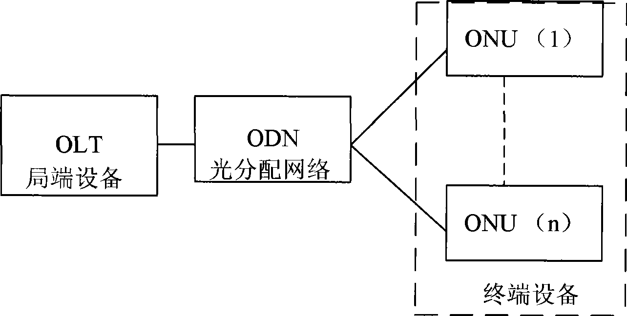 Method and apparatus for protecting service in passive optical network