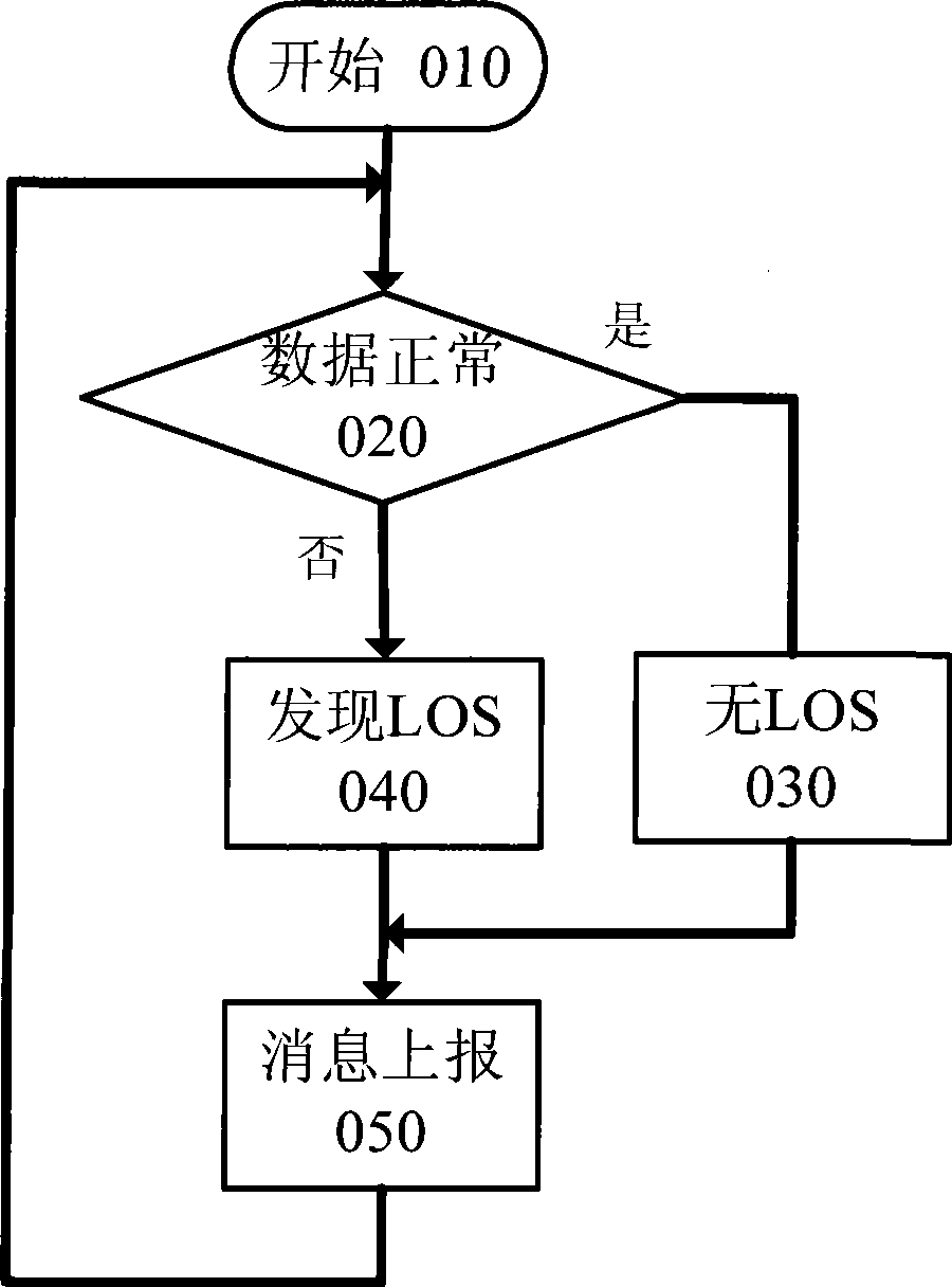 Method and apparatus for protecting service in passive optical network