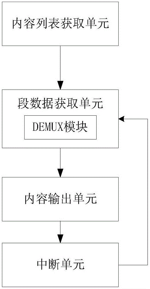 Multi-screen interaction method and system based on set-top box multipath descrambling