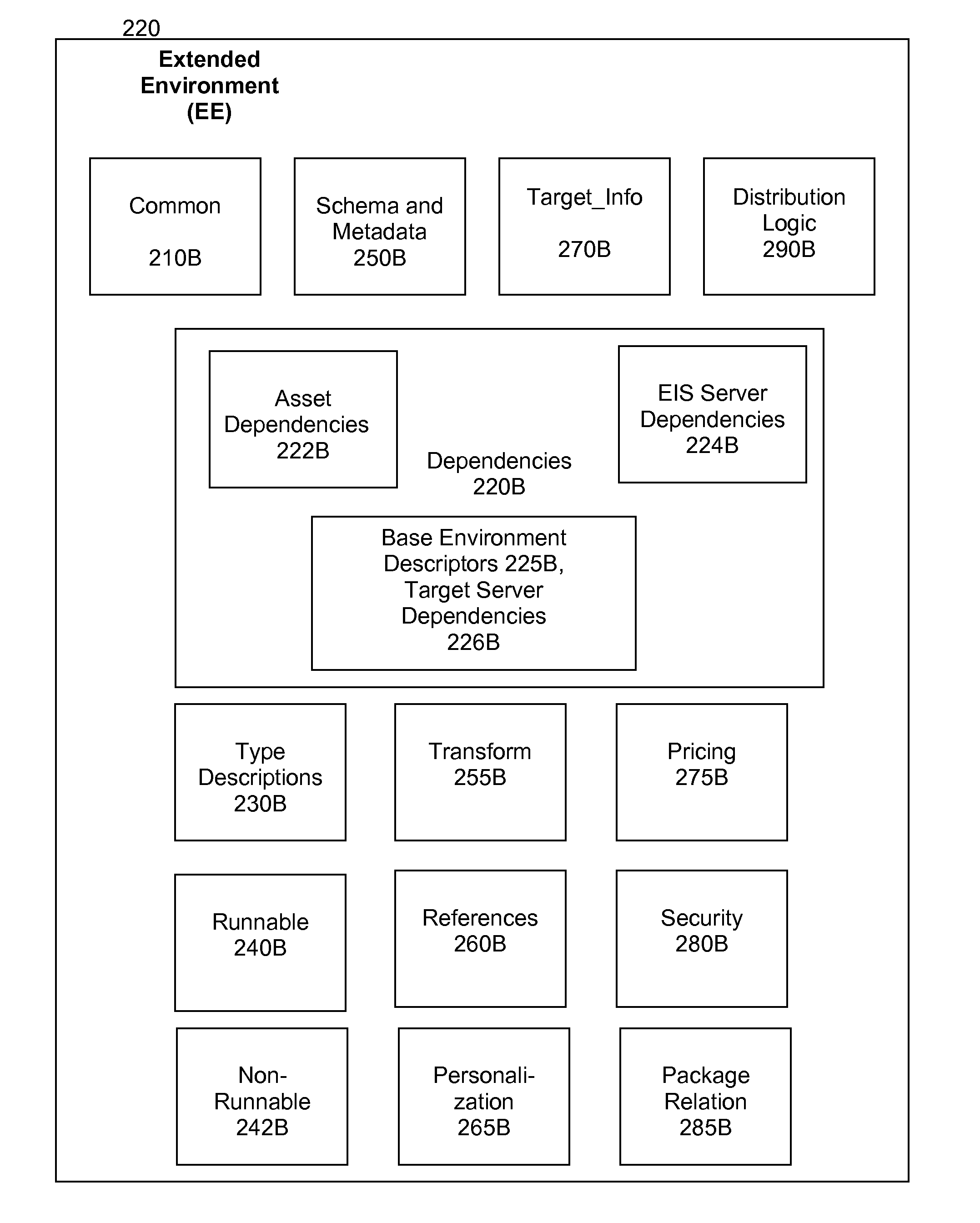 System and method for distributing assets to multi-tiered network nodes