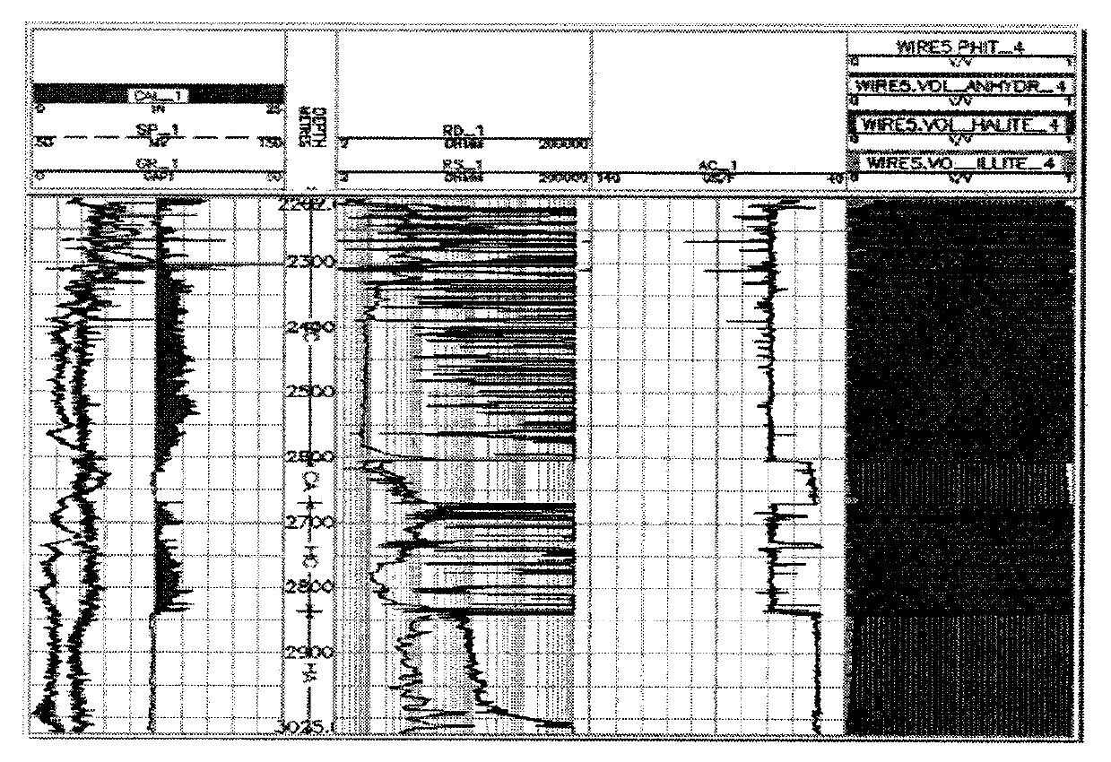 Method and device for establishing relationship template between mineral composition of salt gypsum rock and rock velocity