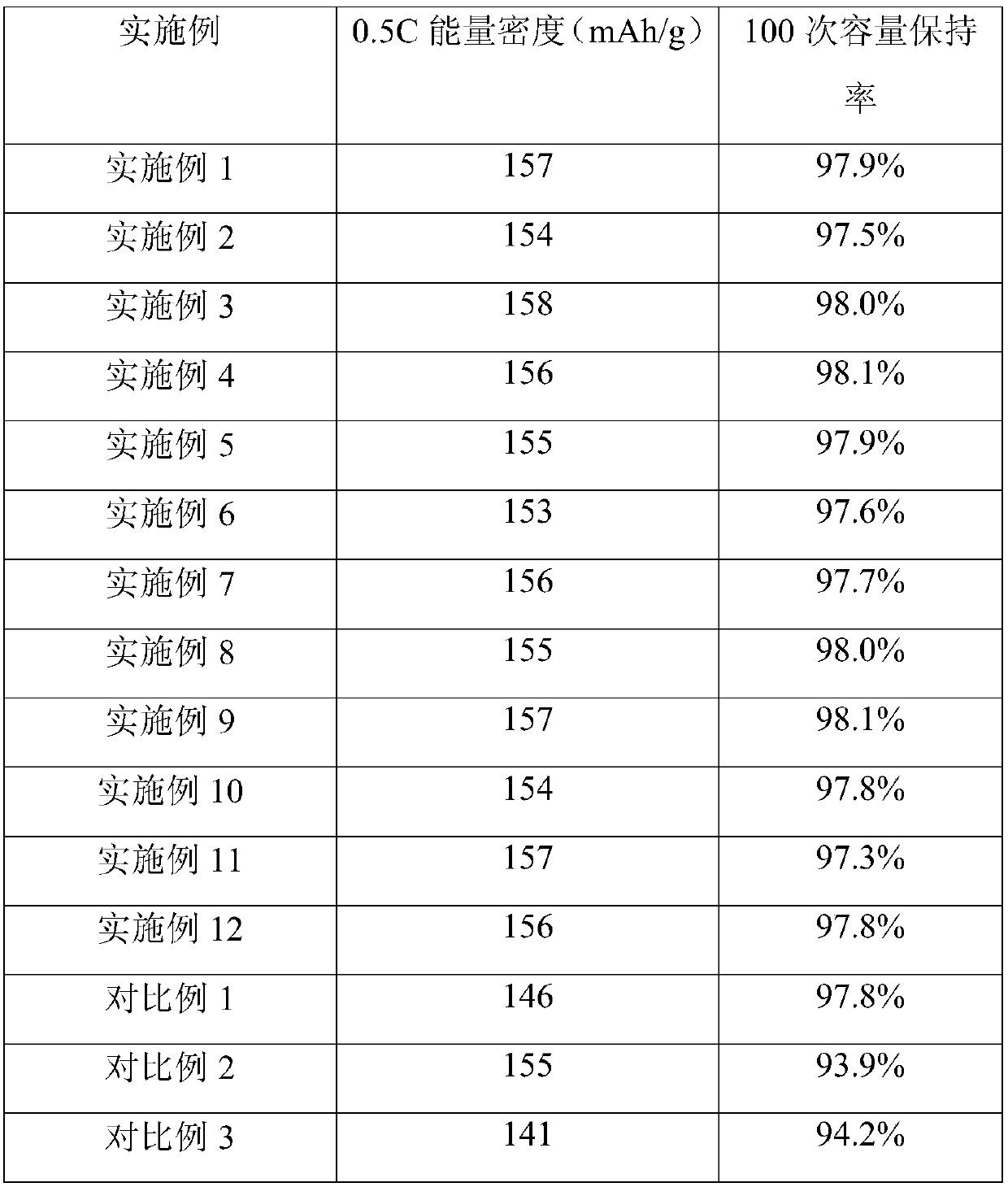 Lithium supplement paste for lithium secondary battery and preparation method of lithium secondary battery