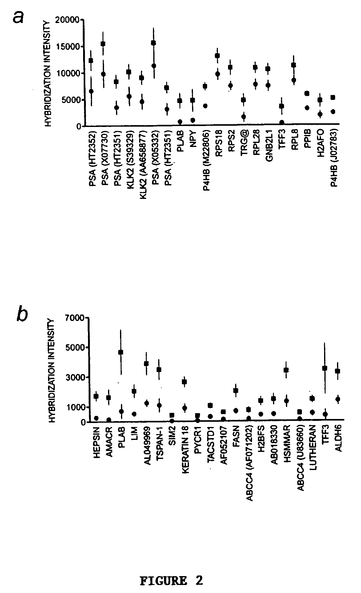 Genes overexpressed in prostate disorders as diagnostic and therapeutic targets