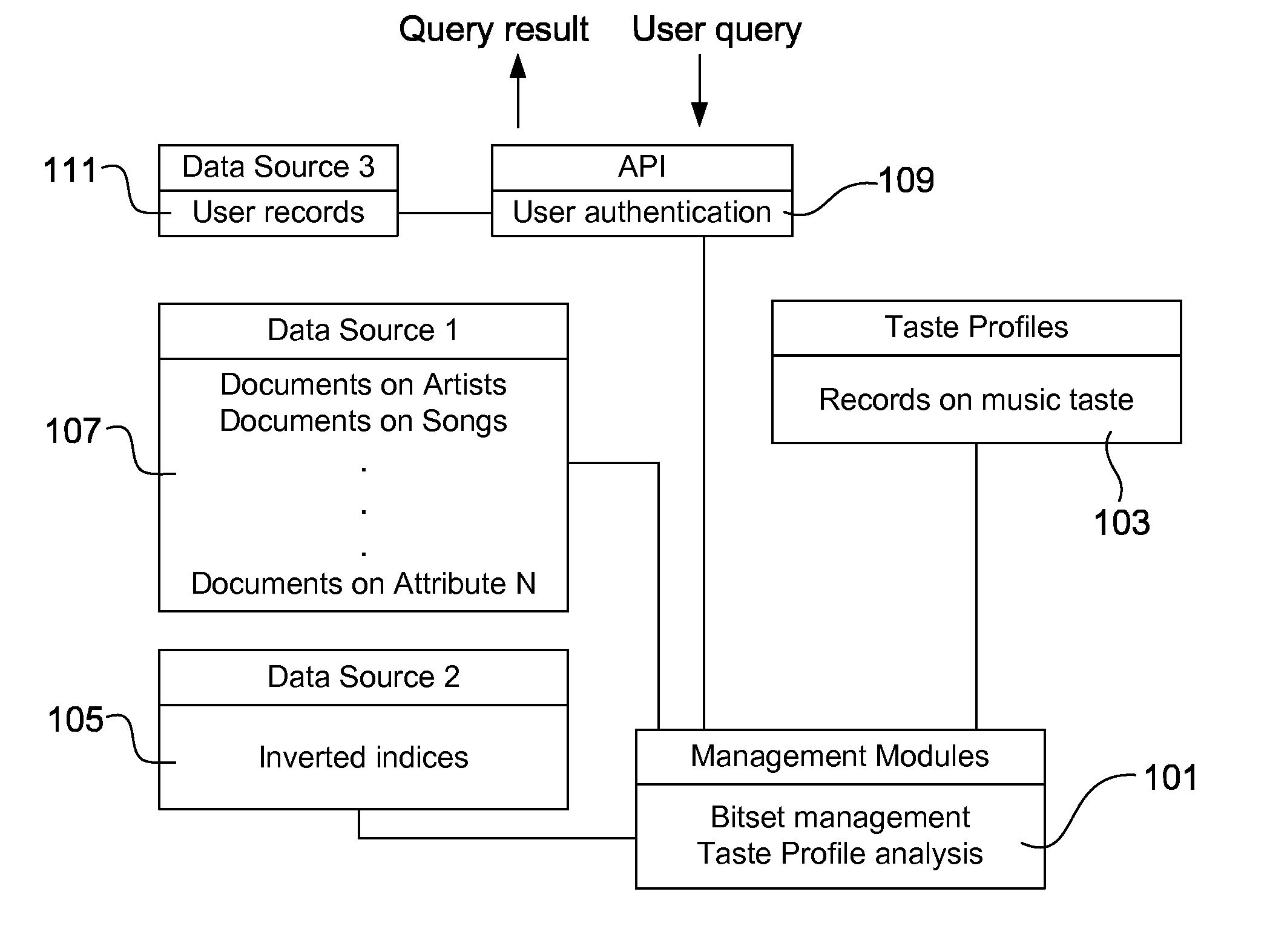 Demographic and media preference prediction using media content data analysis