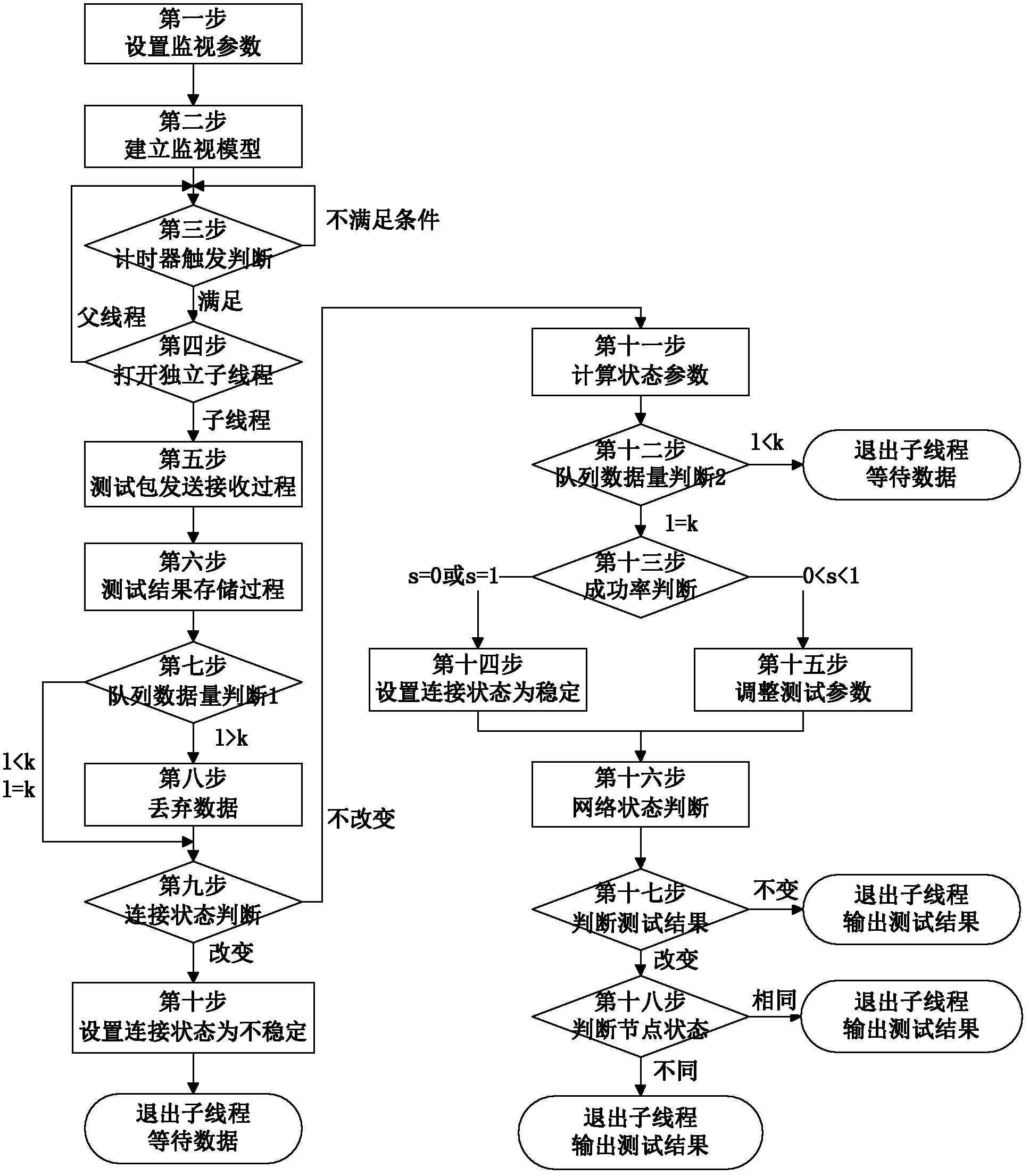 Method for monitoring communication state of variable-frequency node in power telecontrol network