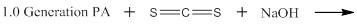 Heavy metal chelating agent with dendritic Dendrimer molecular structure as well as preparation method and application of heavy metal chelating agent