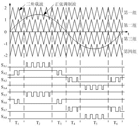 Full digital five-level inverter sinusoidal pulse width modulation (SPWM) control method