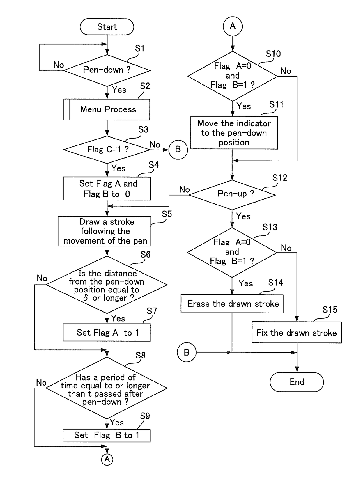 Touch operation input device, touch operation input method and program