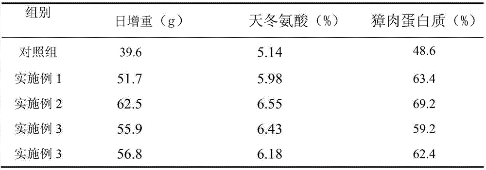 Edible feed for young roe deer in breeding period and preparation method of edible feed