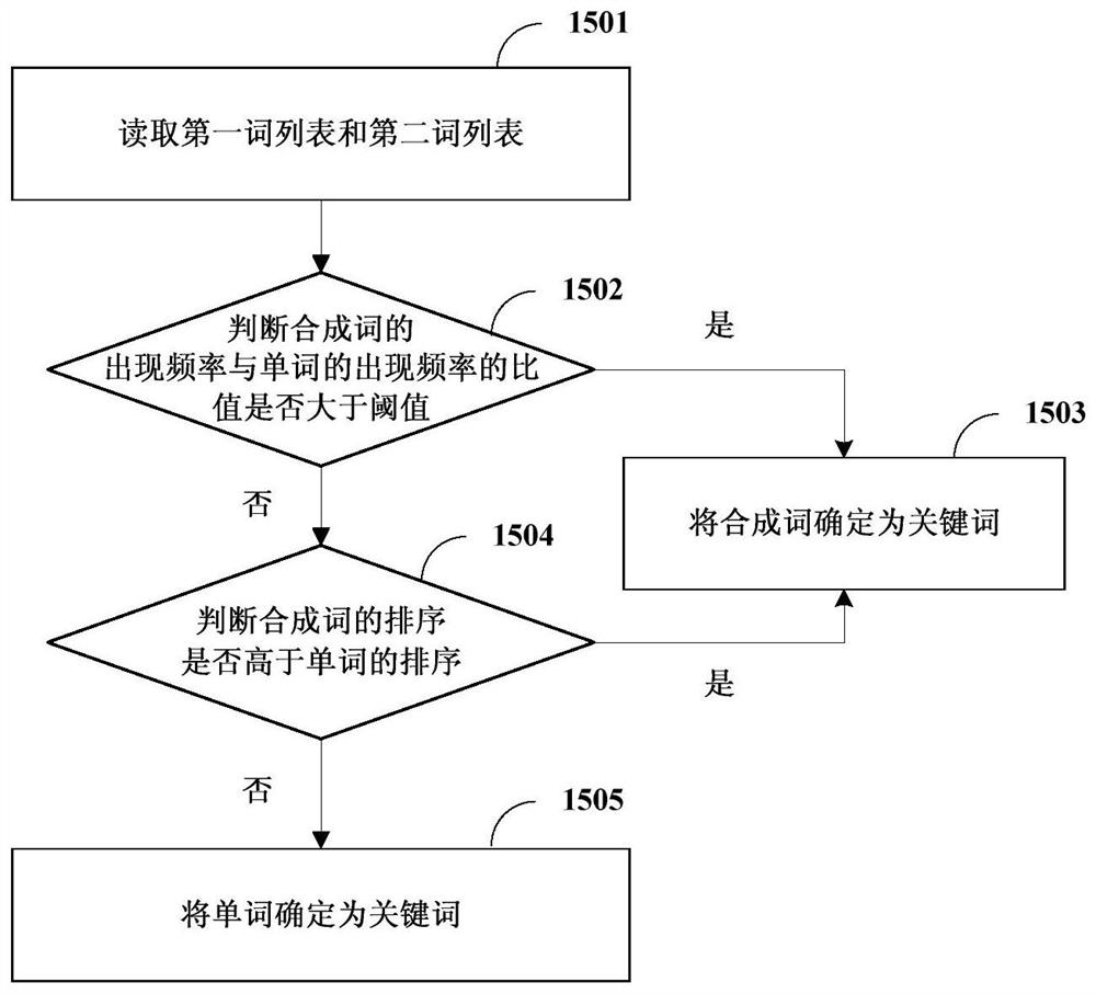 Method, device, and computer-readable storage medium for determining keywords and answers