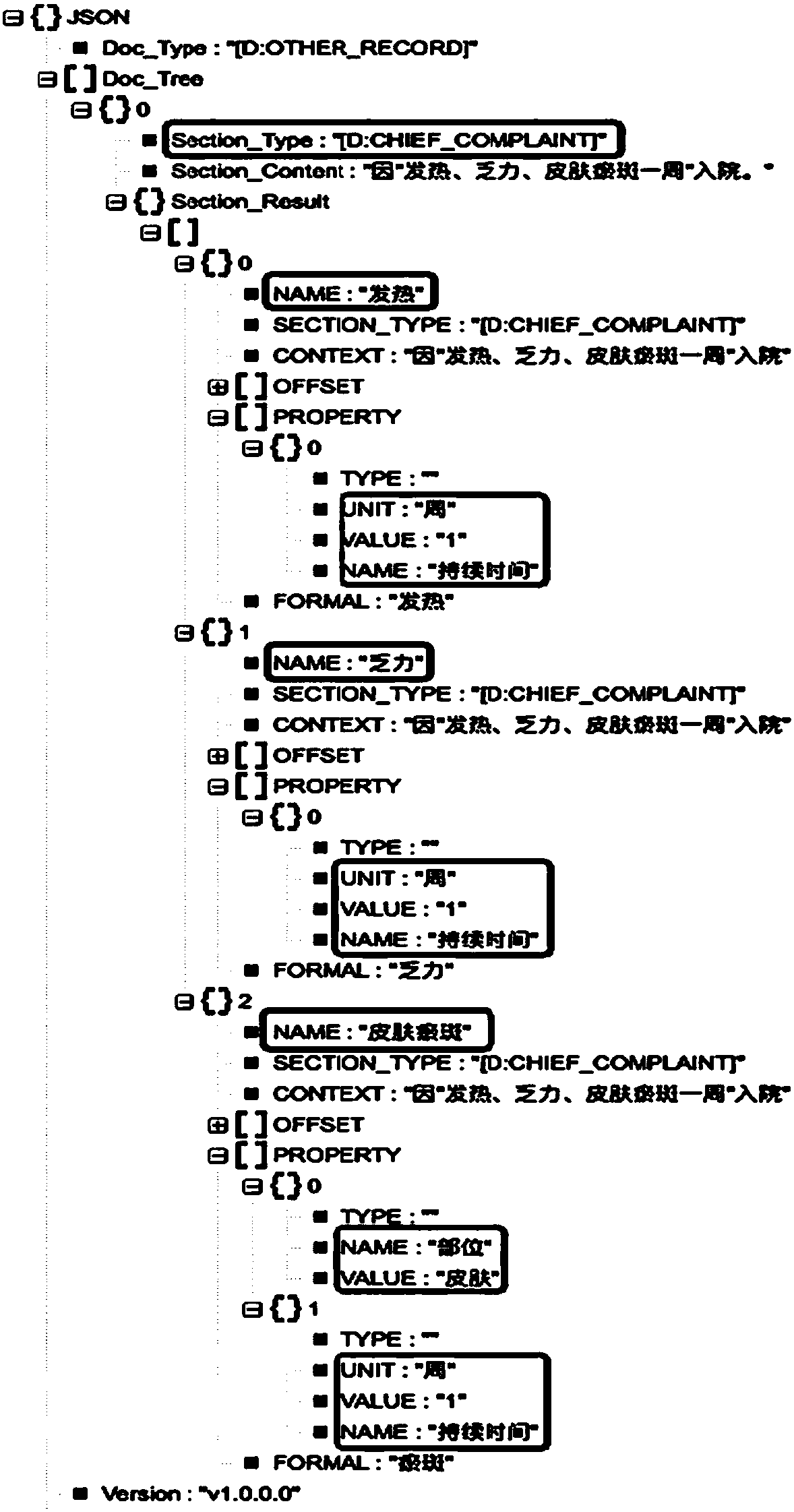 Processing method and system of electronic medical records