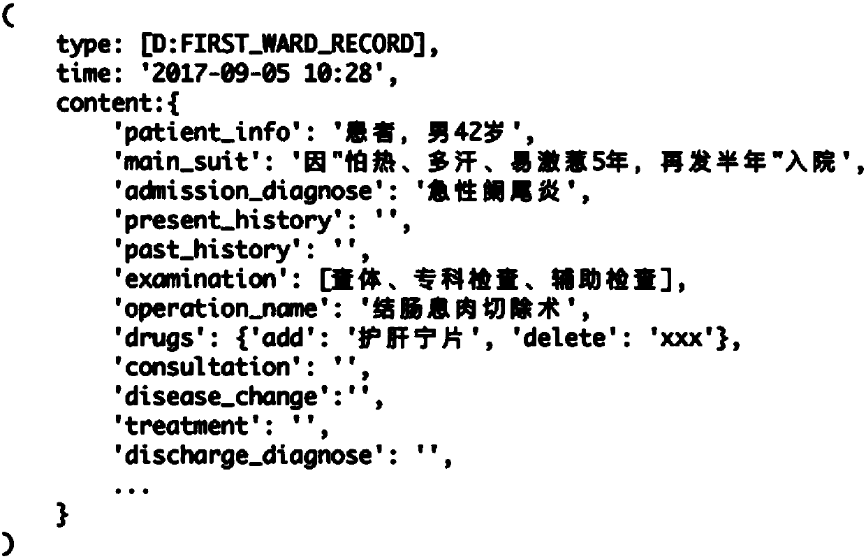 Processing method and system of electronic medical records