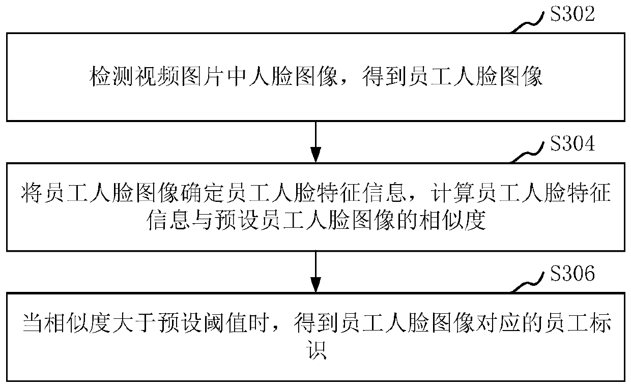 Employee working condition monitoring method and device, computer device and storage medium