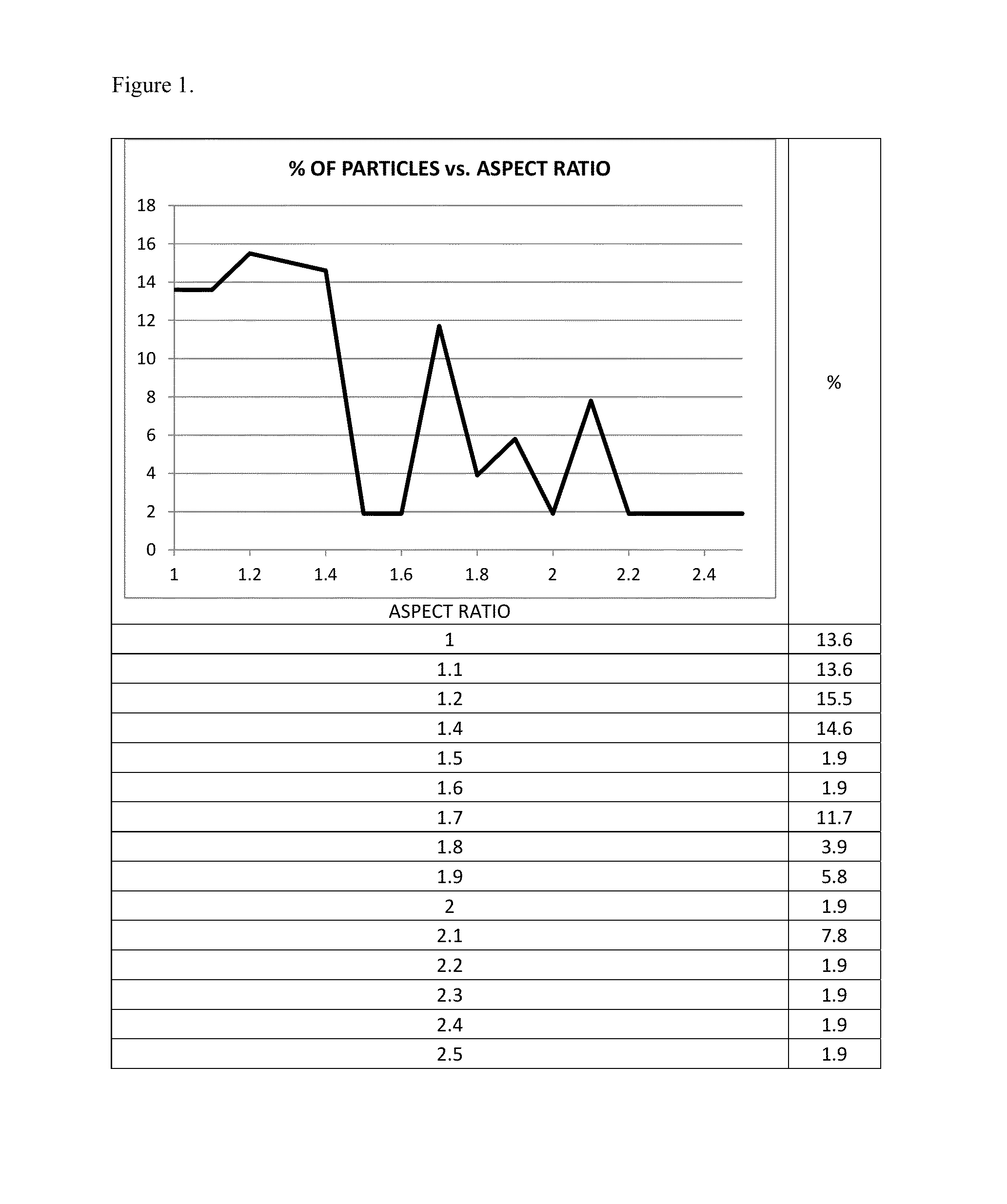 Oxidized regenerated cellulose hemostatic powders and methods of making