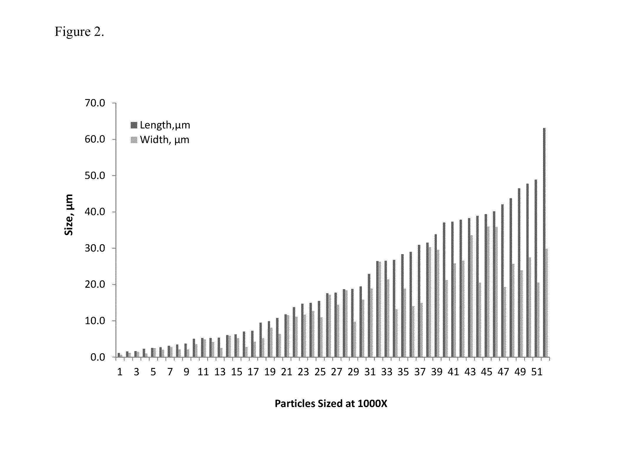 Oxidized regenerated cellulose hemostatic powders and methods of making