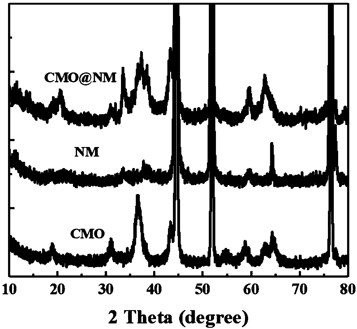 Layered double hydroxide composite electrode material and preparation method and application thereof