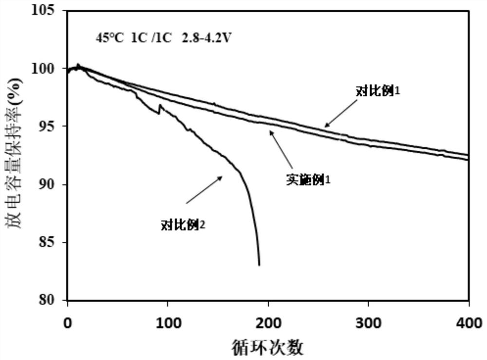 Anti-overcharge electrolyte and lithium ion battery containing electrolyte