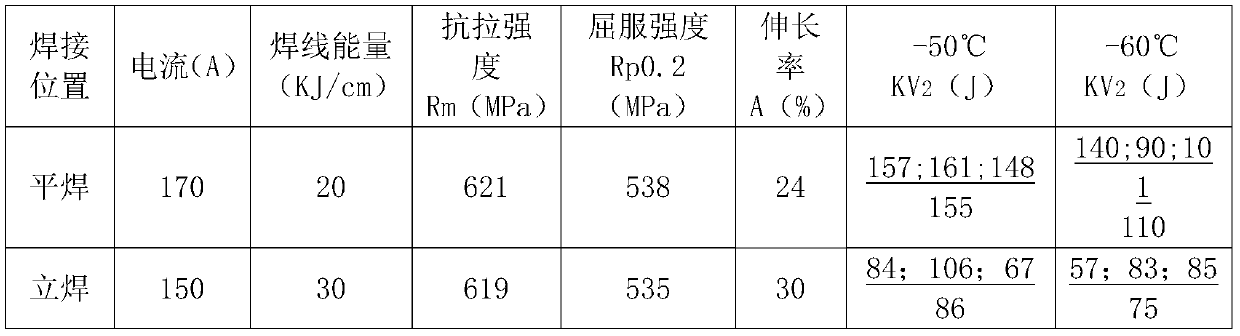 Formula of low-alloy electrode for -50 DEG C spherical tank made of 07MnNiMoDR steel and production process thereof