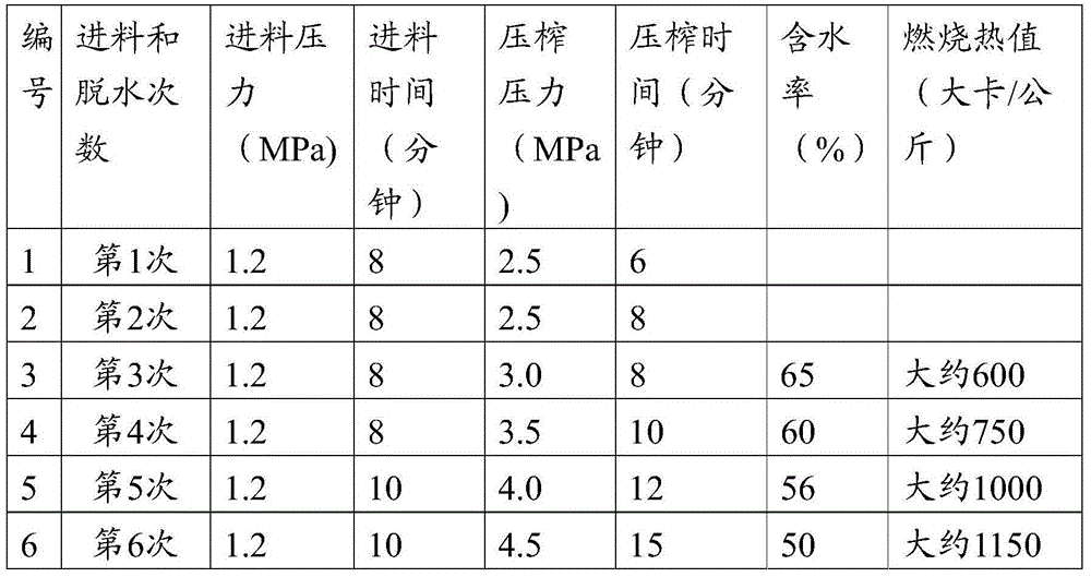 Sludge treatment method