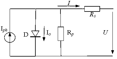 Method for tracing maximum power point in multi-crest state of solar photovoltaic strings