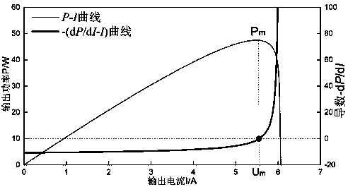 Method for tracing maximum power point in multi-crest state of solar photovoltaic strings