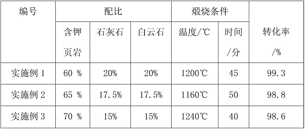 A kind of preparation method of silicon calcium potassium magnesium soil conditioner