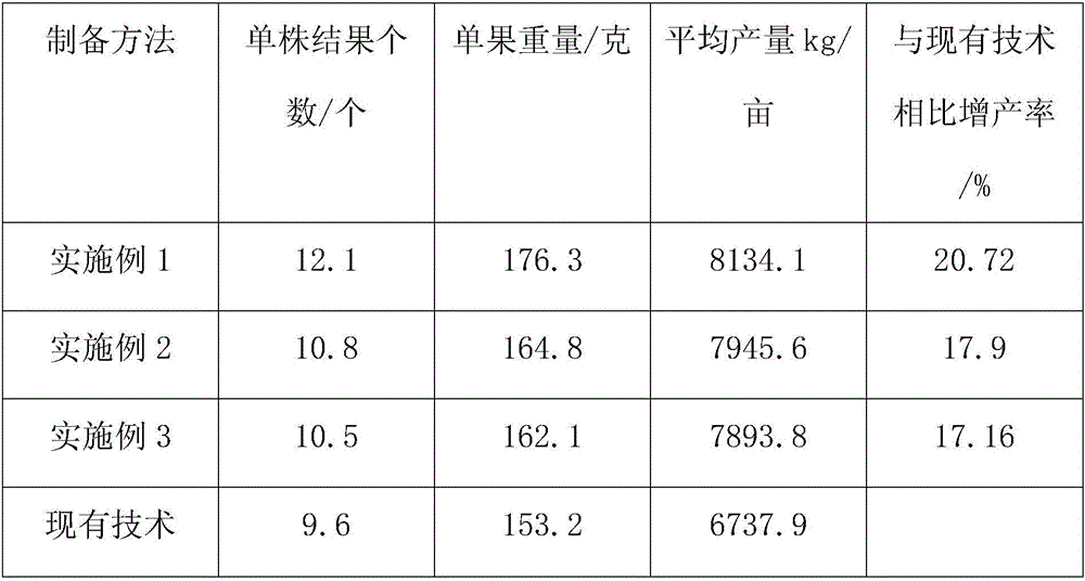 A kind of preparation method of silicon calcium potassium magnesium soil conditioner