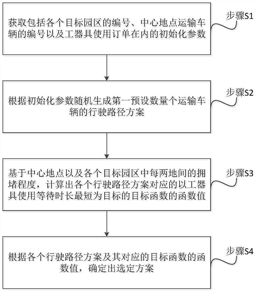 Path planning method, device and equipment