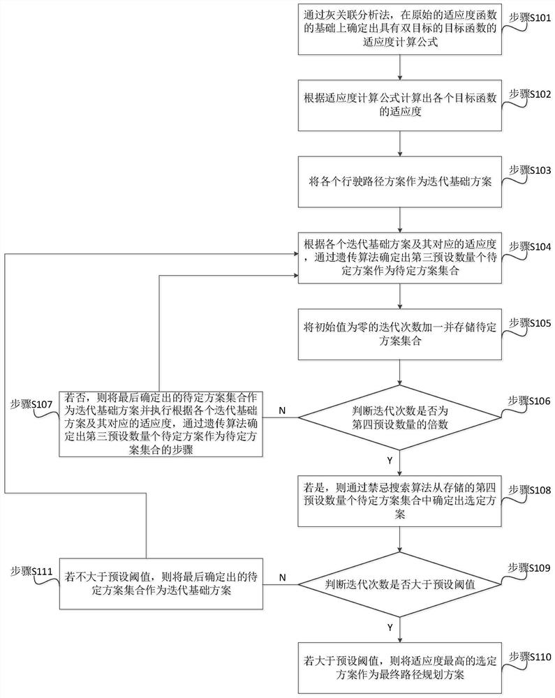 Path planning method, device and equipment