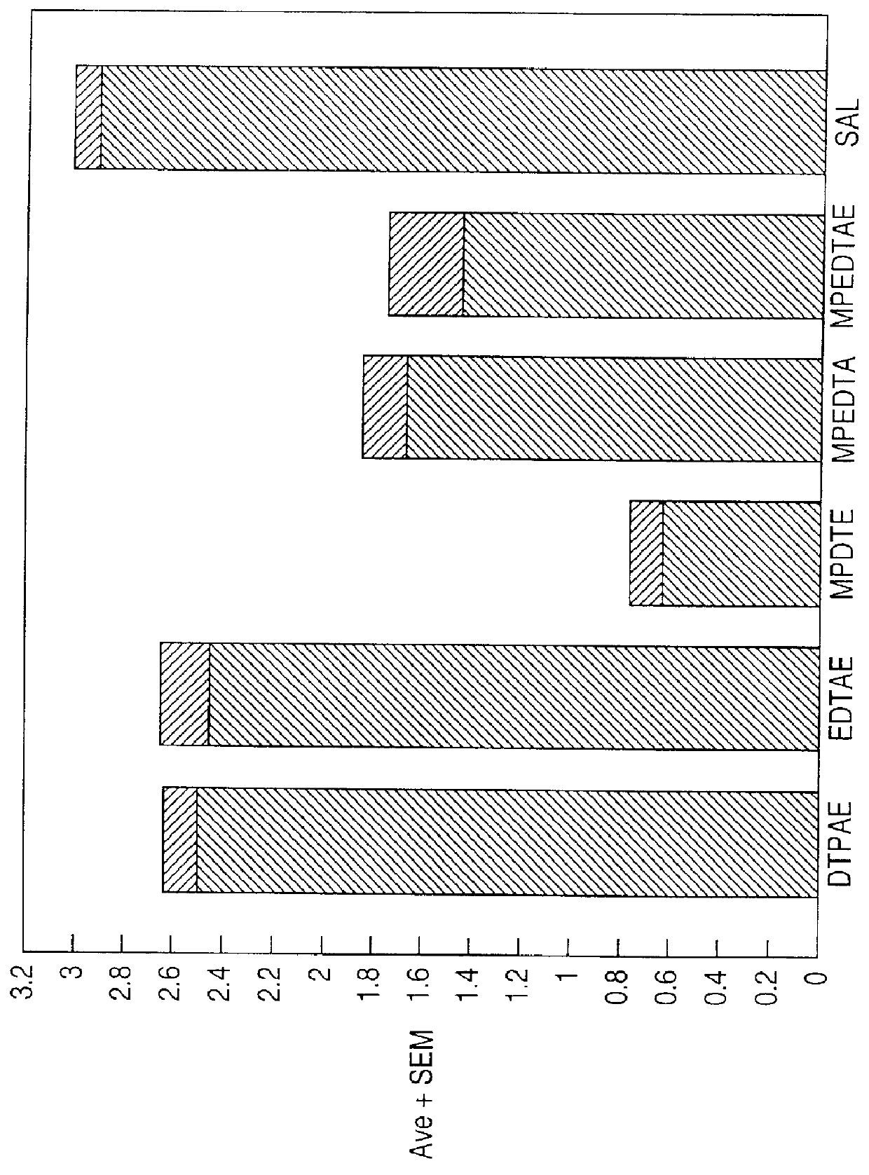 Chelate derivatives as protectors against tissue injury