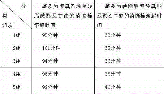 A kind of Xiaomi suppository and preparation method thereof