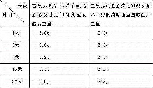 A kind of Xiaomi suppository and preparation method thereof