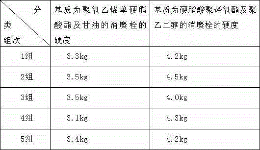 A kind of Xiaomi suppository and preparation method thereof