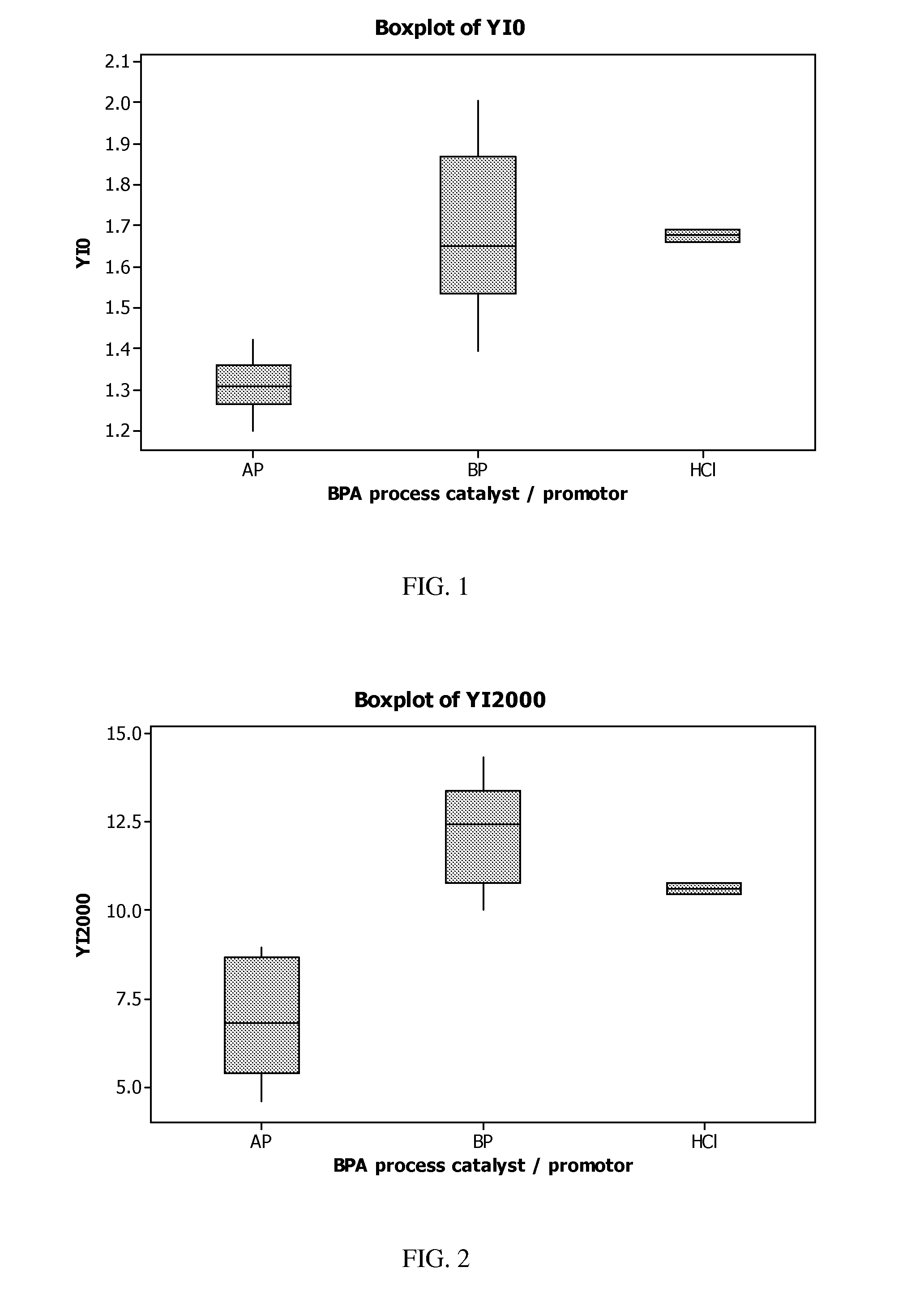 High purity bisphenol-a and polycarbonate materials prepared therefrom