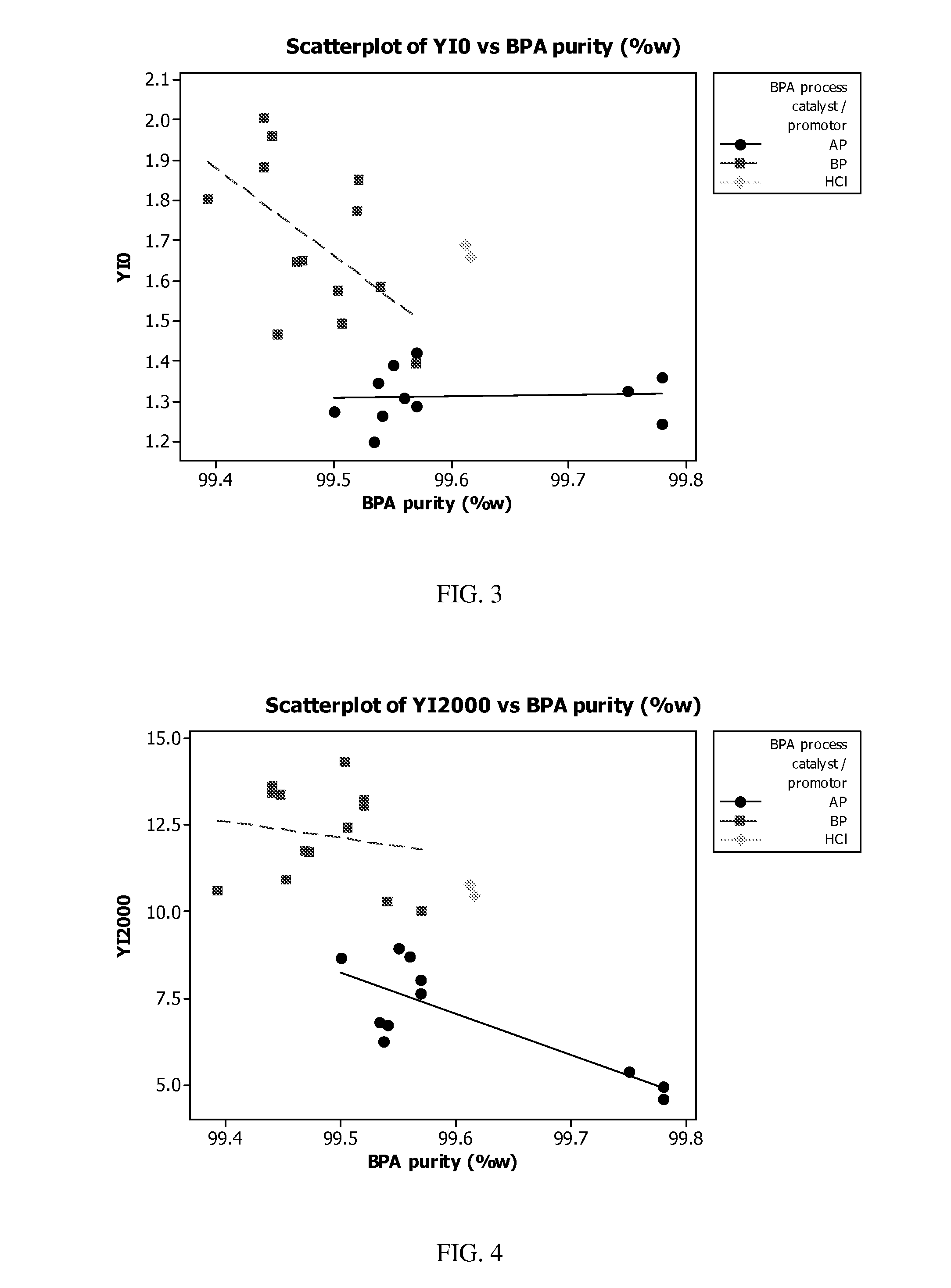 High purity bisphenol-a and polycarbonate materials prepared therefrom