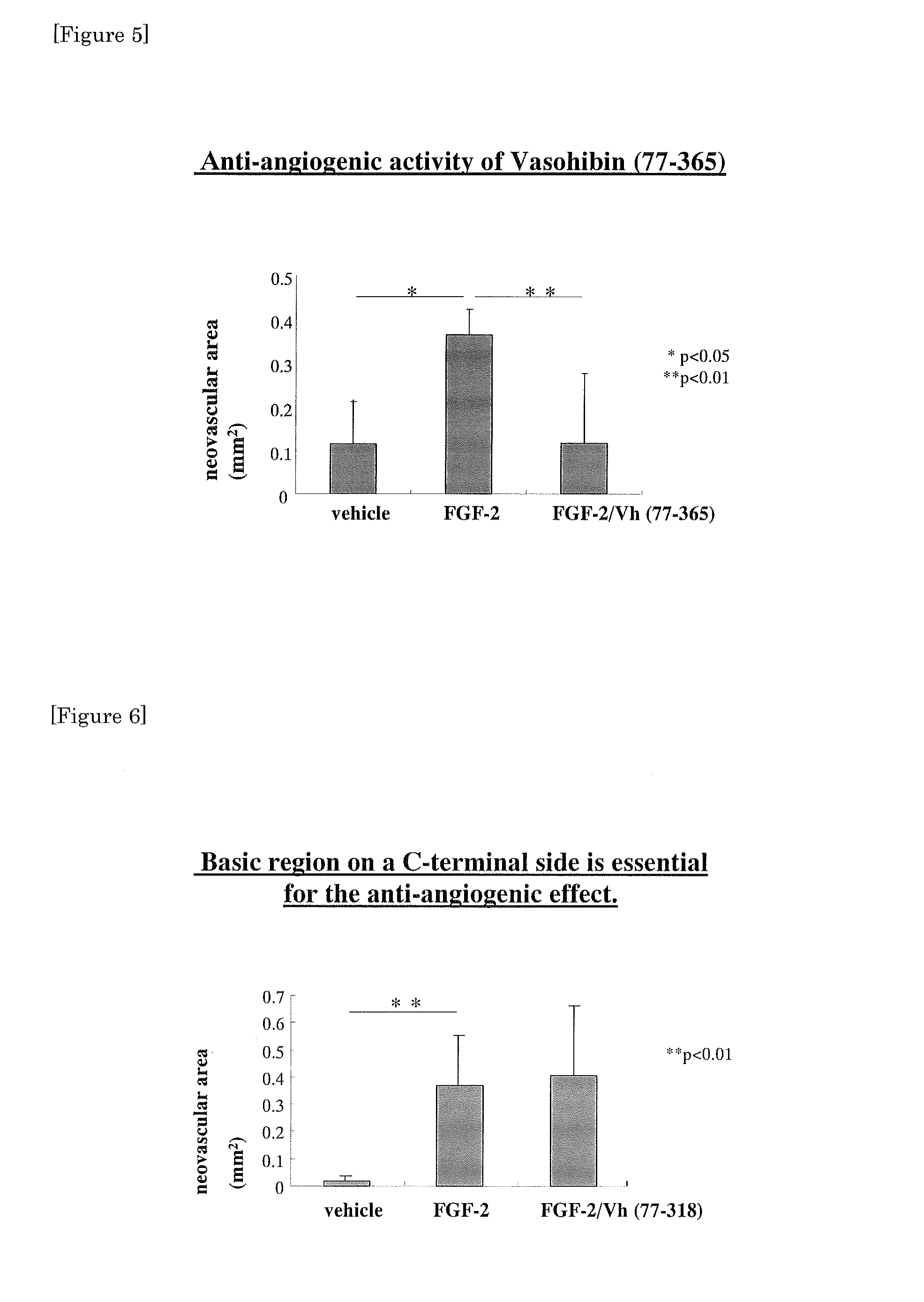 Polypeptide having Anti-angiogenic activity