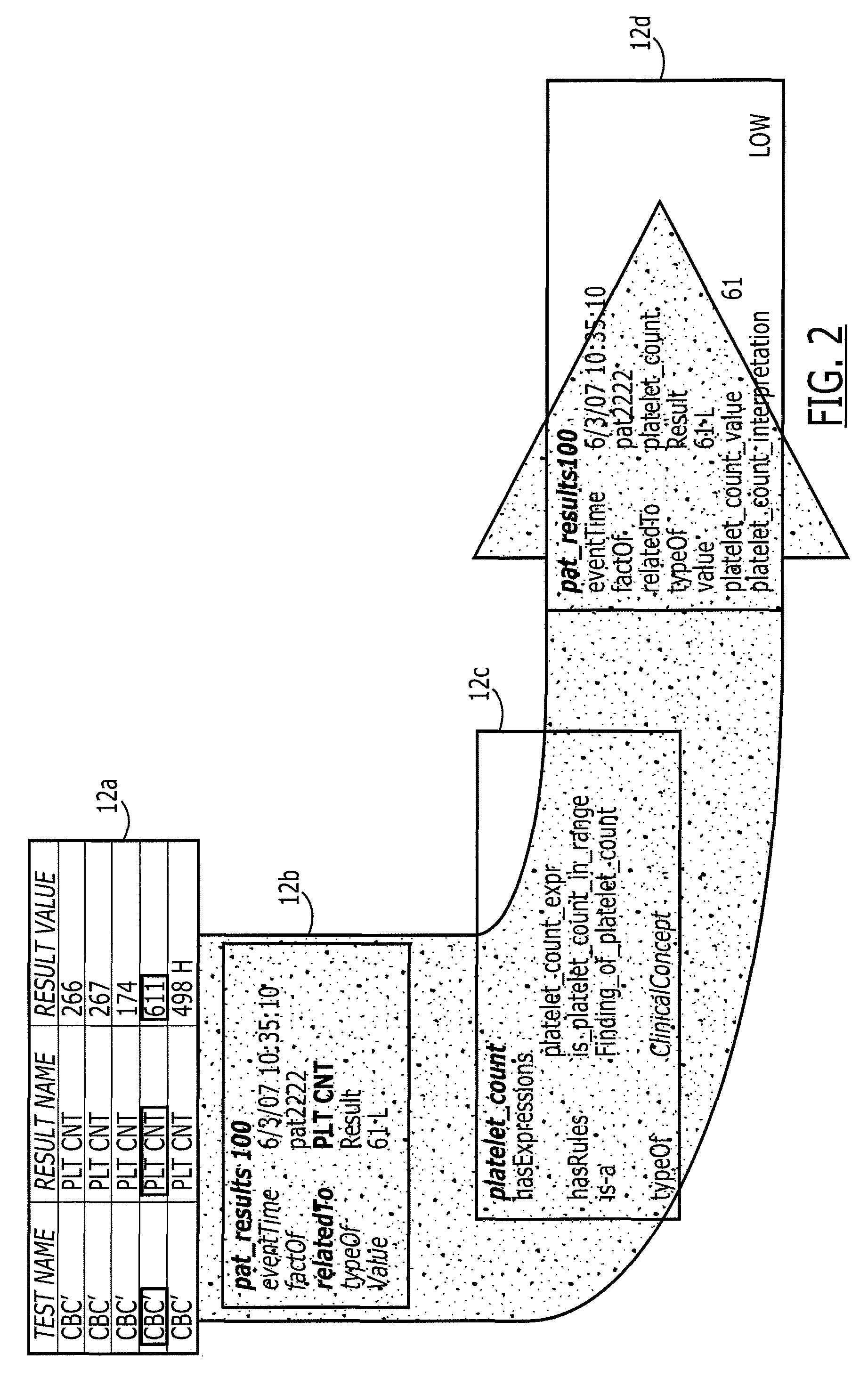 Method, Apparatus And Computer Program Product For Facilitating Patient Progression Toward Discharge