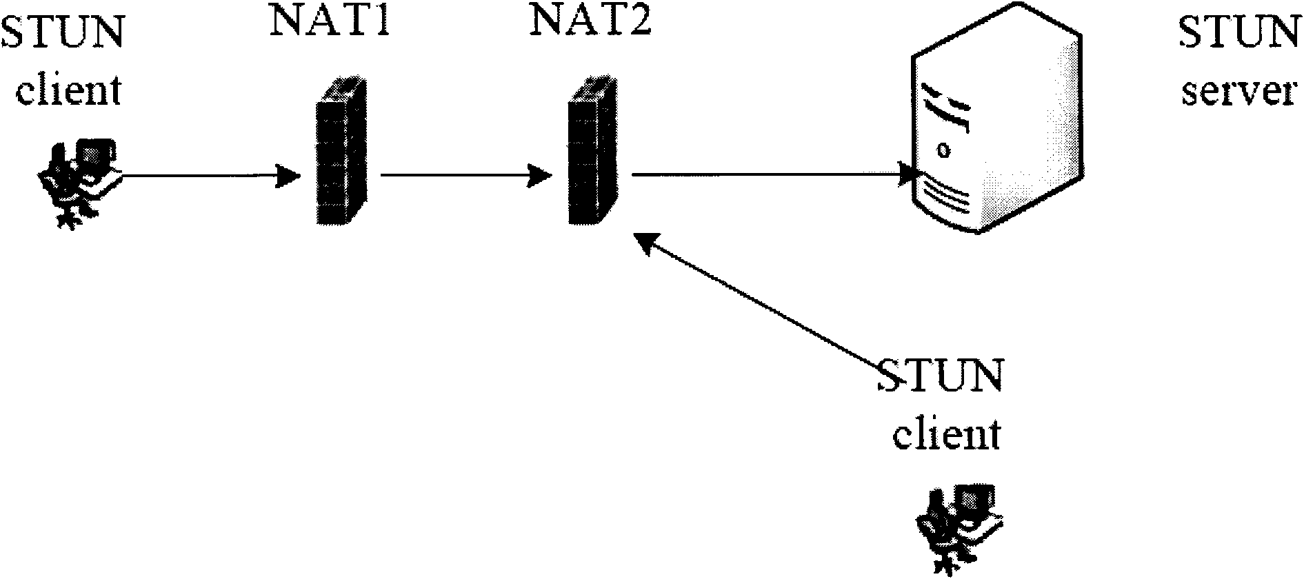 Private network detection and traverse compounding method for P2P (Peer-to-Peer) network application system