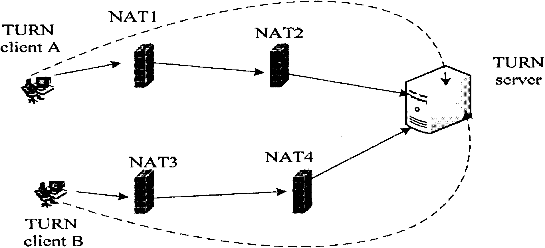 Private network detection and traverse compounding method for P2P (Peer-to-Peer) network application system