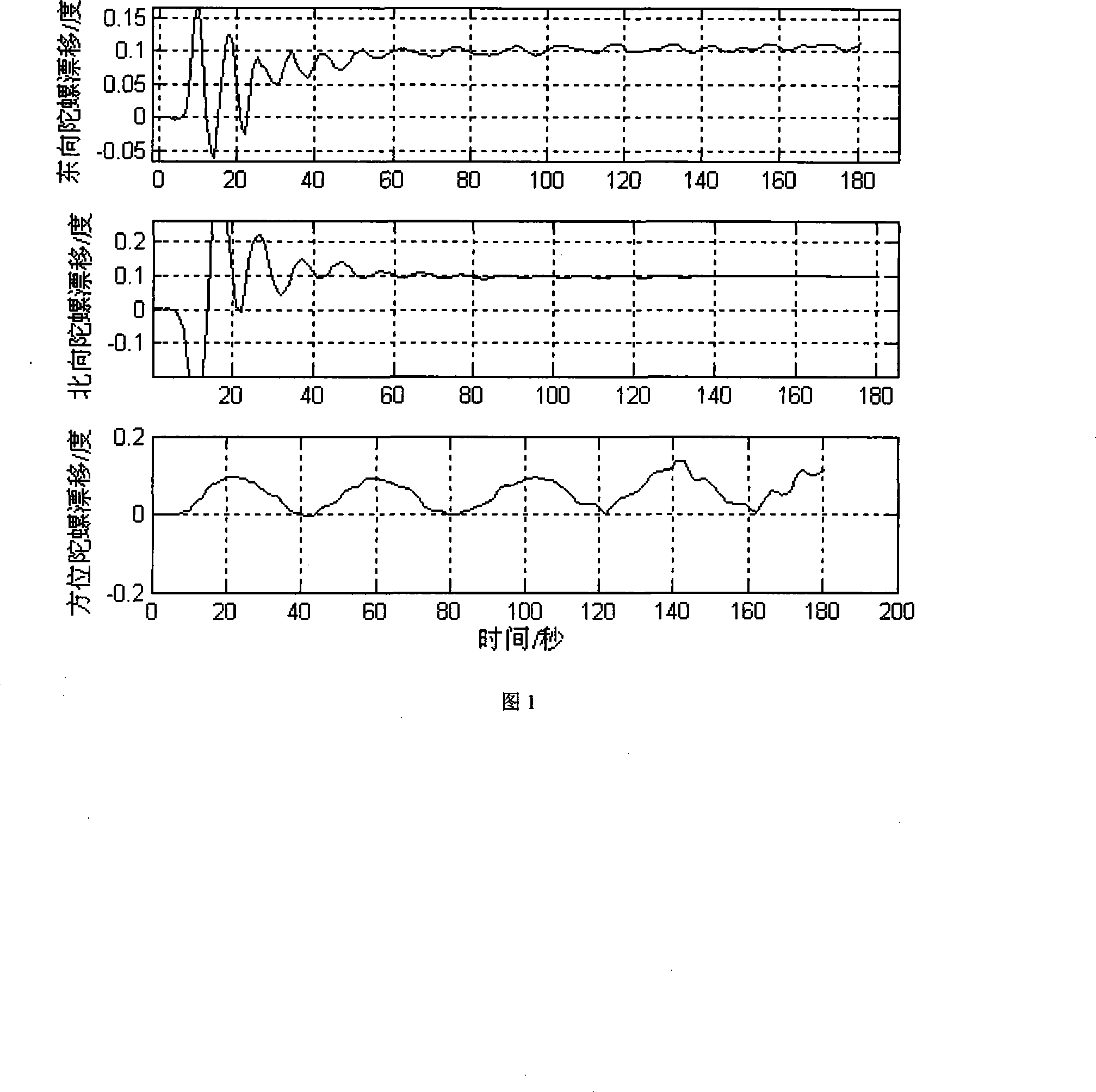 Optical fiber gyroscope strap-down inertial navigation system initial posture determination method