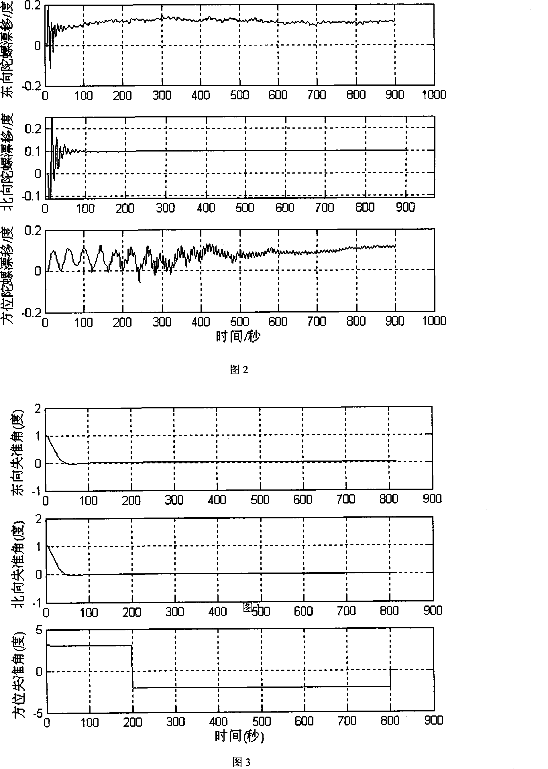 Optical fiber gyroscope strap-down inertial navigation system initial posture determination method