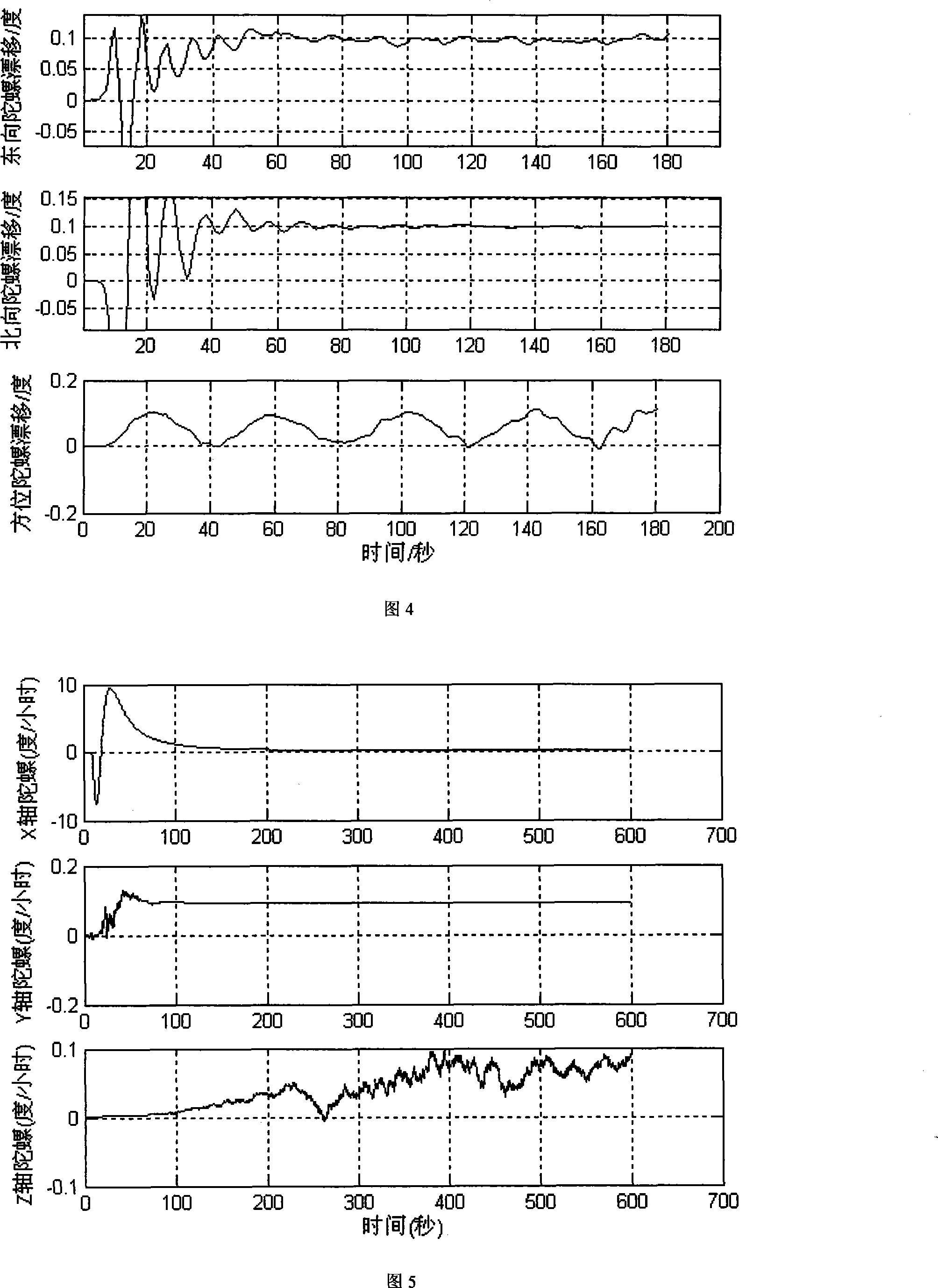 Optical fiber gyroscope strap-down inertial navigation system initial posture determination method