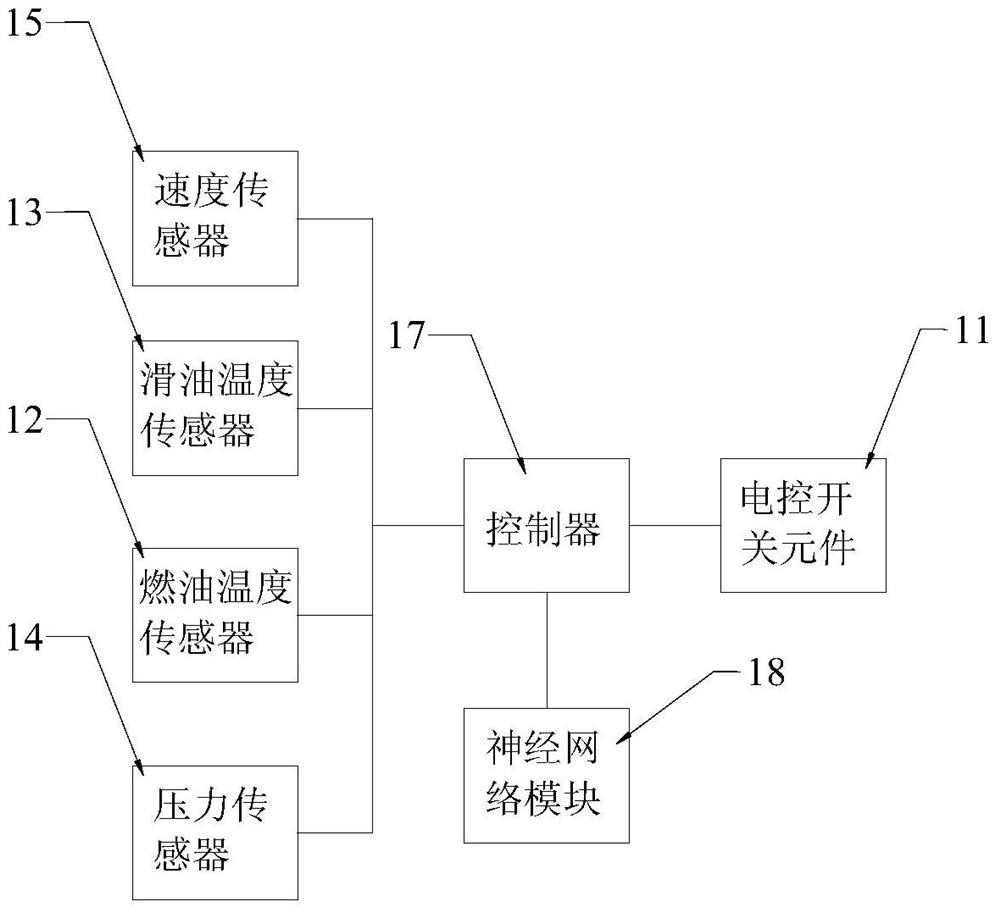 Control system and method for reducing aeroengine low-temperature start-up load